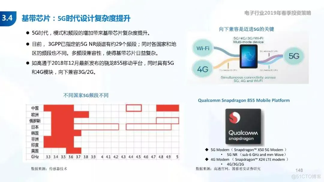5G+AI深度研究(205页PPT)_AI_148